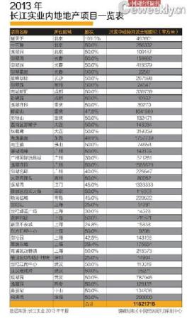 ��γϼ����ڵضڵ�:����ʵҵ29��Ŀ9���깤1/3