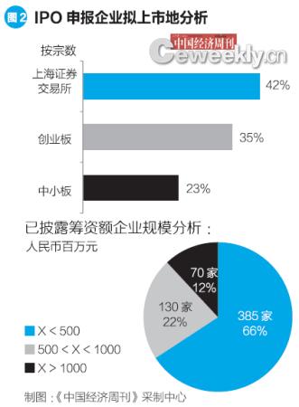全球IPO市场调研报告:2014年上半年回顾及下半年展望