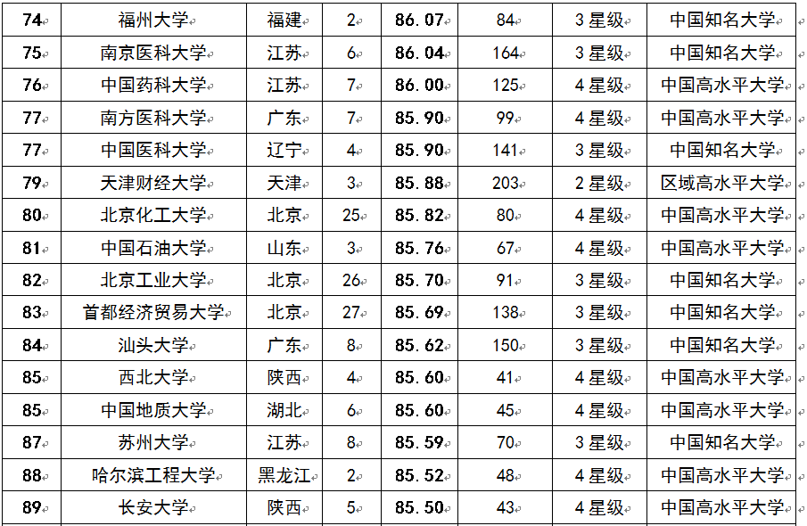 2015中国考生最青睐大学排行榜100强