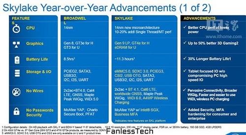 Skylake�����ع� Surface Pro 4������ 