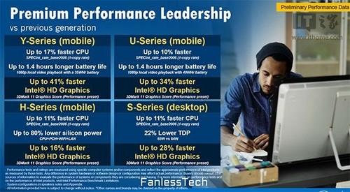 Skylake�����ع� Surface Pro 4������ 